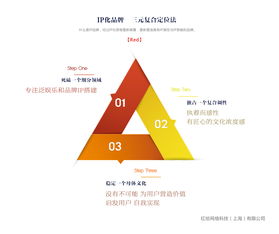全惠益家攜手Red紅給科技，共拓健康與信息技術(shù)咨詢服務新篇章