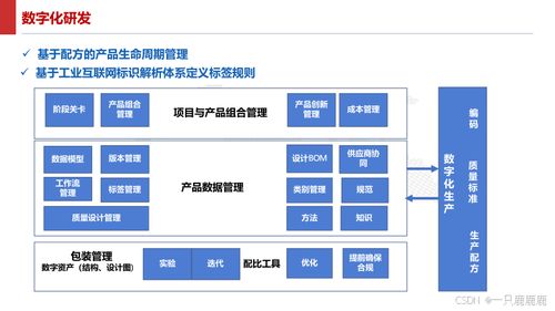 智能制造智慧工廠建設方案 信息技術(shù)咨詢與文件下載指南